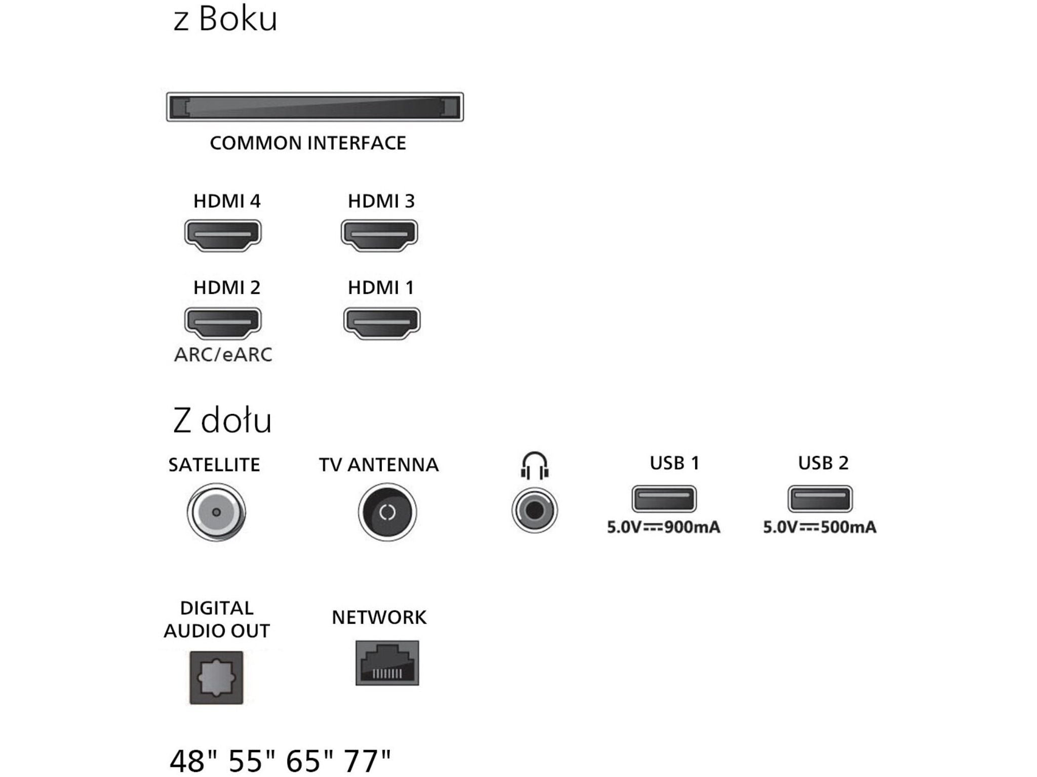 Philips 48OLED770 porty HDMI USB złącza Smart TV