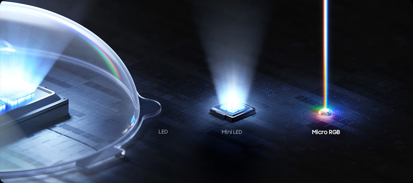 Micro RGB, Mini LED i LCD – co to właściwie znaczy i który telewizor wybrać?