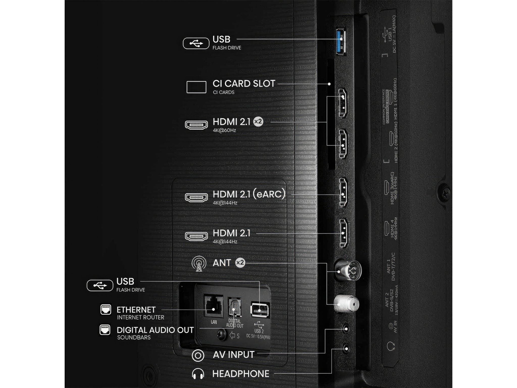 Hisense 55E7Q Pro złącza HDMI USB porty telewizora Smart TV