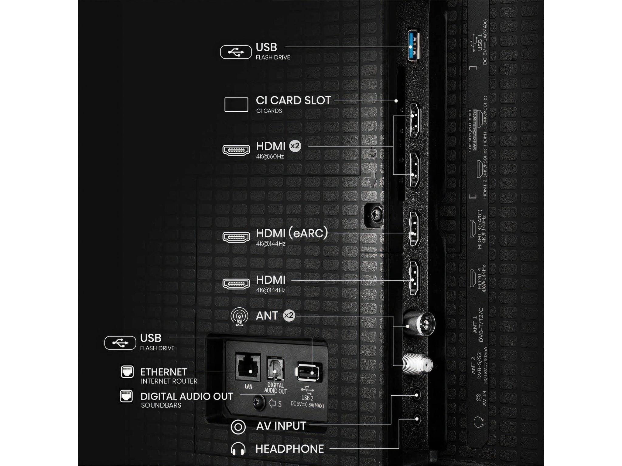 Hisense 55E8Q złącza HDMI 2.1 USB porty telewizora Smart TV