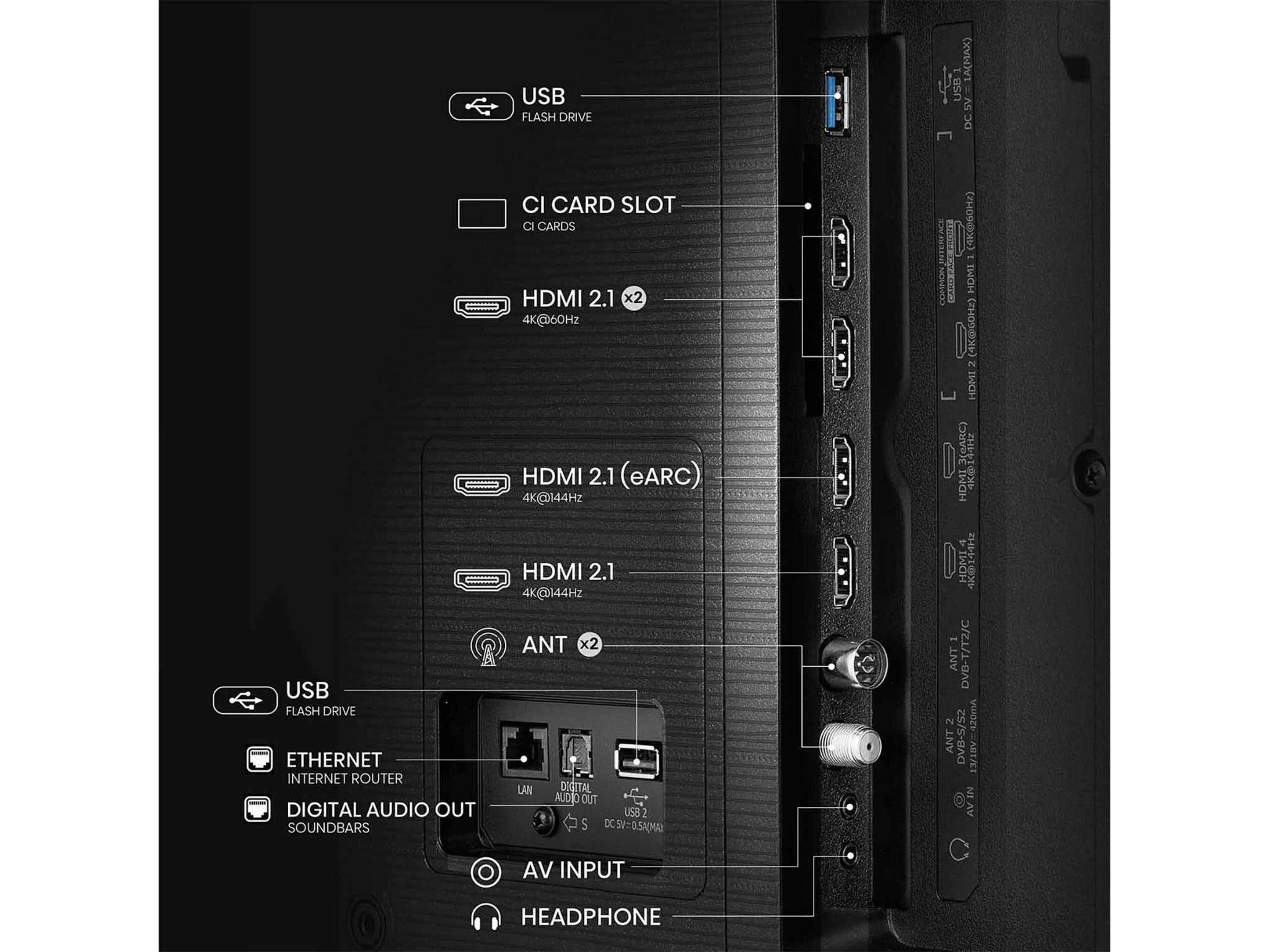 Hisense 75E7Q PRO – porty HDMI 2.1, USB i złącza Smart TV