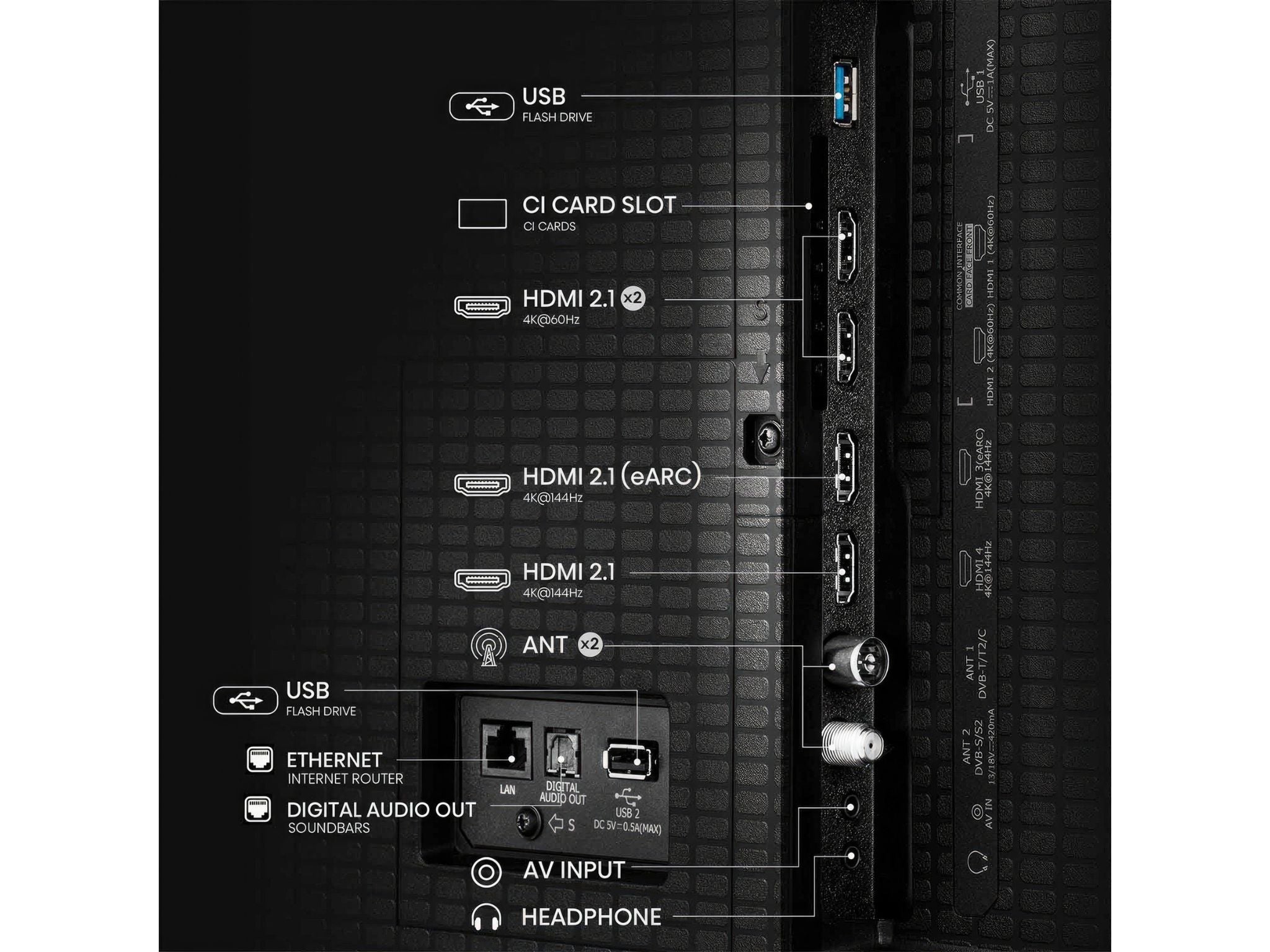 Hisense 100U7Q – porty HDMI, USB i złącza Smart TV w telewizorze 4K