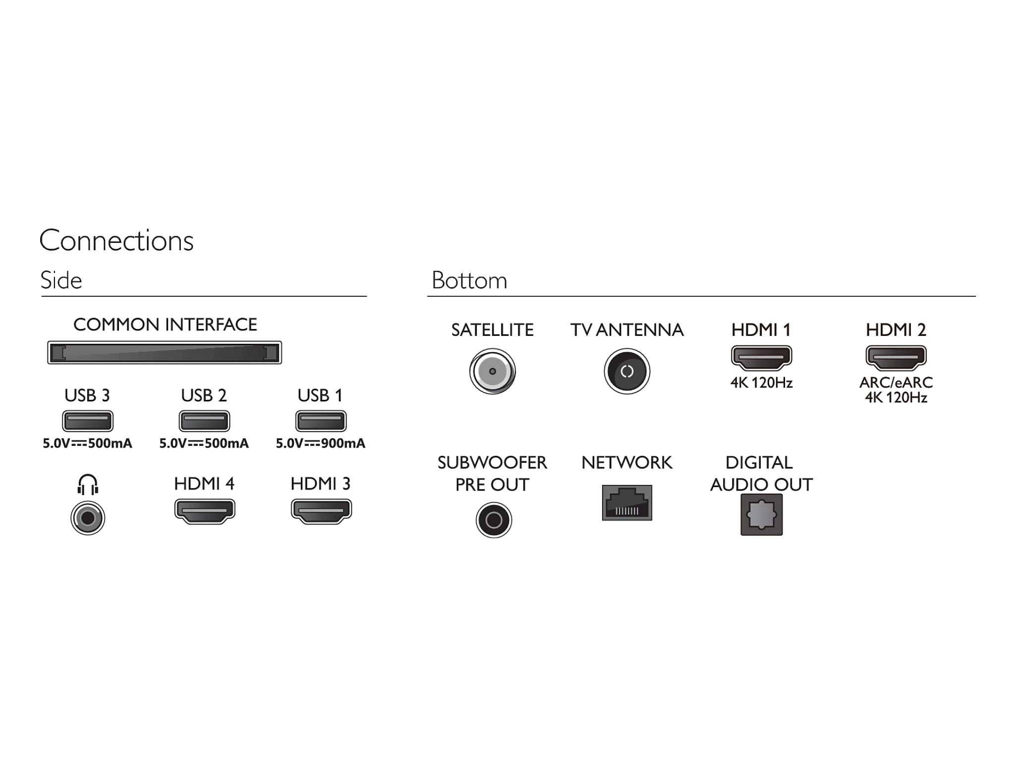 Philips 77OLED909 porty HDMI USB złącza Smart TV