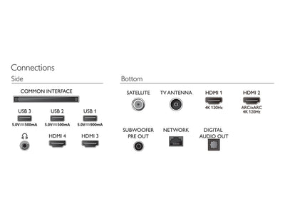 Philips 77OLED909 porty HDMI USB złącza Smart TV