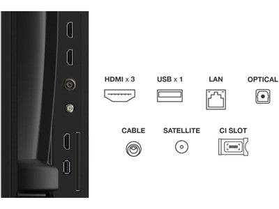TCL 55C7L panel złączy HDMI i USB telewizora 4K