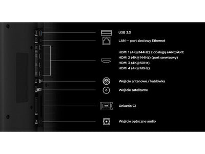 TCL 65RM7L złącza HDMI USB panel portów telewizora