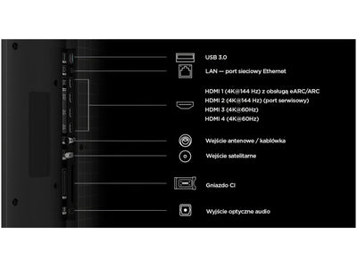 TCL 75C7L panel złączy HDMI i USB telewizora 4K