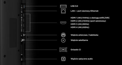 TCL 85RM7L złącza HDMI USB panel portów telewizora