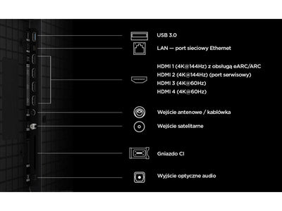 TCL 98P8L złącza HDMI USB panel portów telewizora