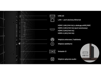 TCL 98X11L złącza HDMI 2.1 USB panel portów